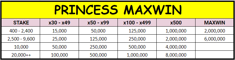 Banner Event Princess